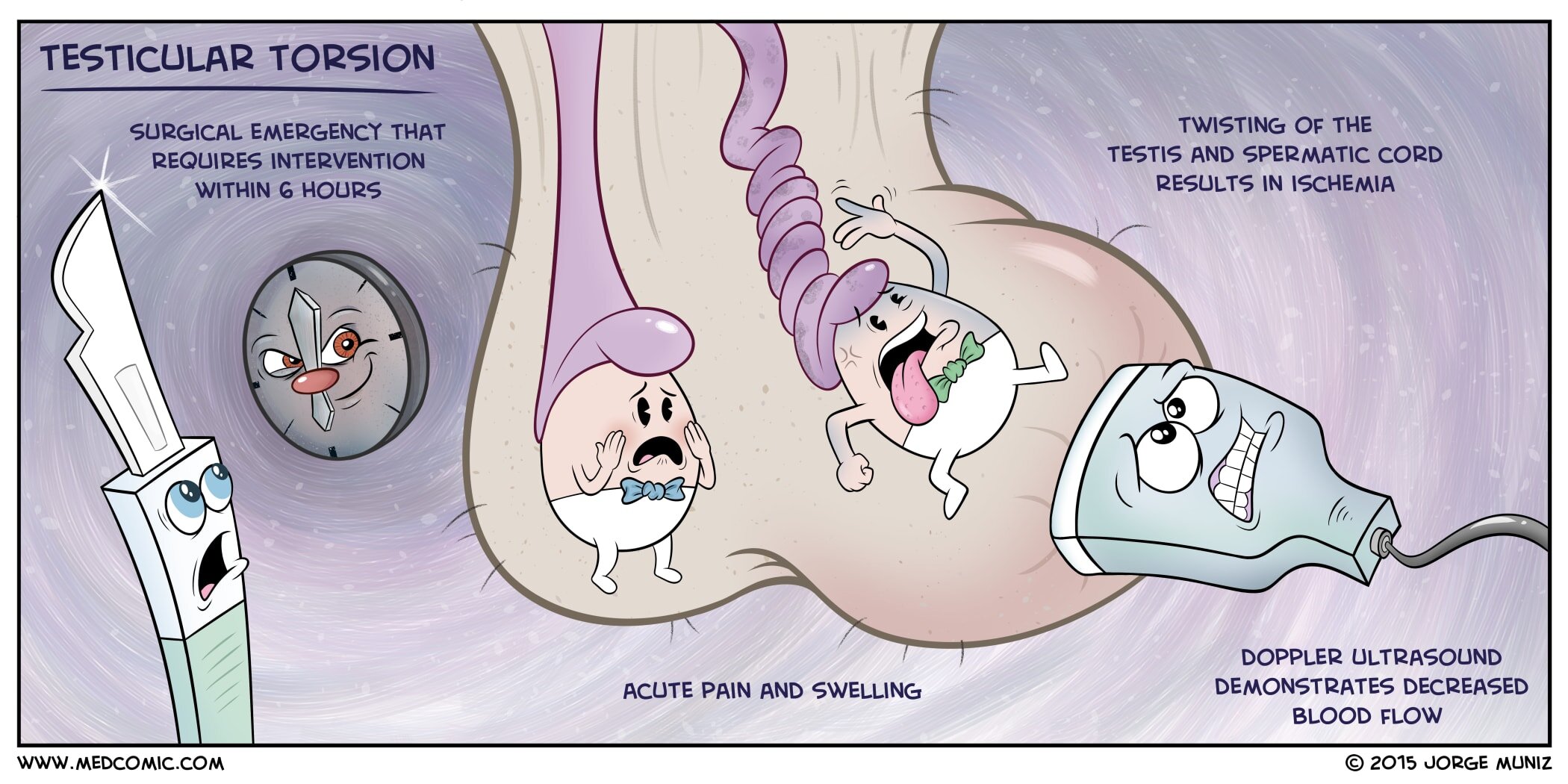 Educational medical illustration of testicular torsion showing spermatic cord twisting within the tunica vaginalis causing ischemia, clinical findings including absent cremasteric reflex and horizontal testicular lie, Doppler ultrasound evaluation, and emergent surgical detorsion within the 6-hour salvage window